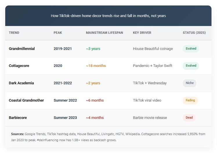 Americans Waste $8.7 Billion Chasing TikTok Trends They'll Hate in 6 Months