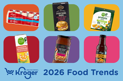 The Kroger Co. announces top six food trends for 2026, predicting customer behaviors and anticipated popular products for the new year.