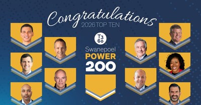2026 Swanpoel Power 200 Top Ten