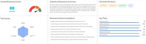 Predictive Resonance Score Screenshot