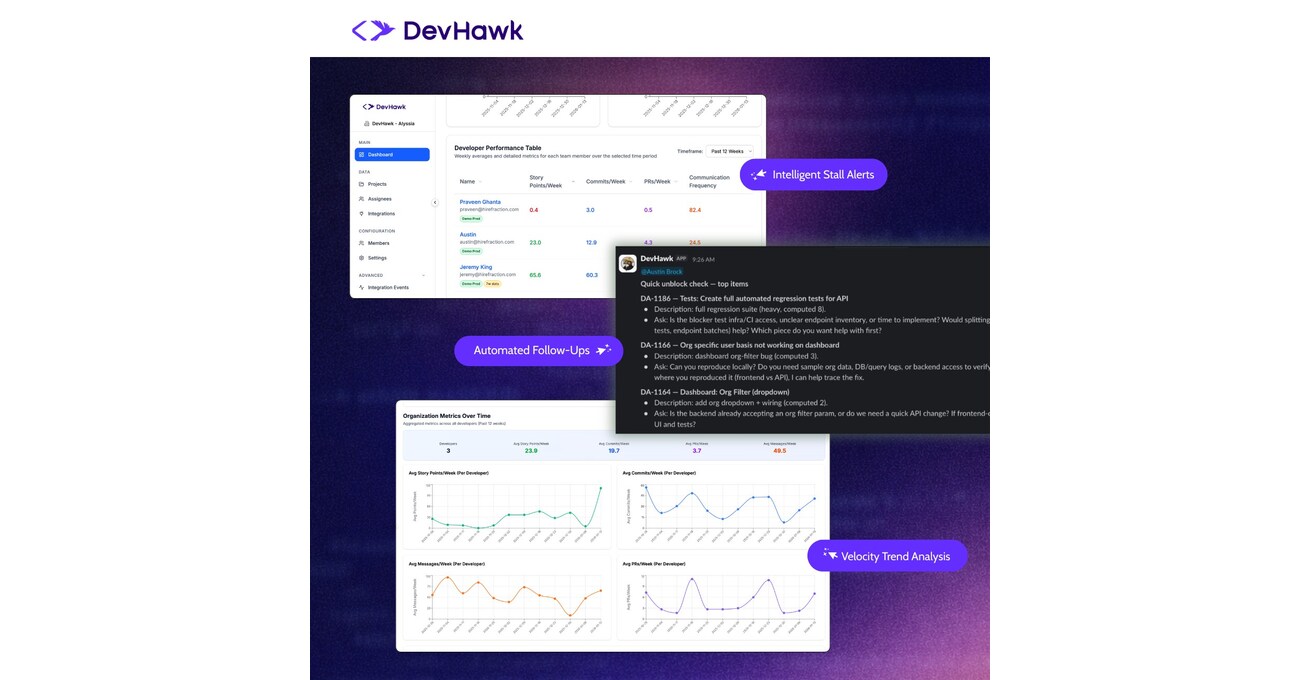 DevHawk.ai Launches First AI Project Manager - Ushering in a New Era of ...