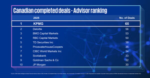 Nation-building to spur Canadian M&A in 2026, KPMG says