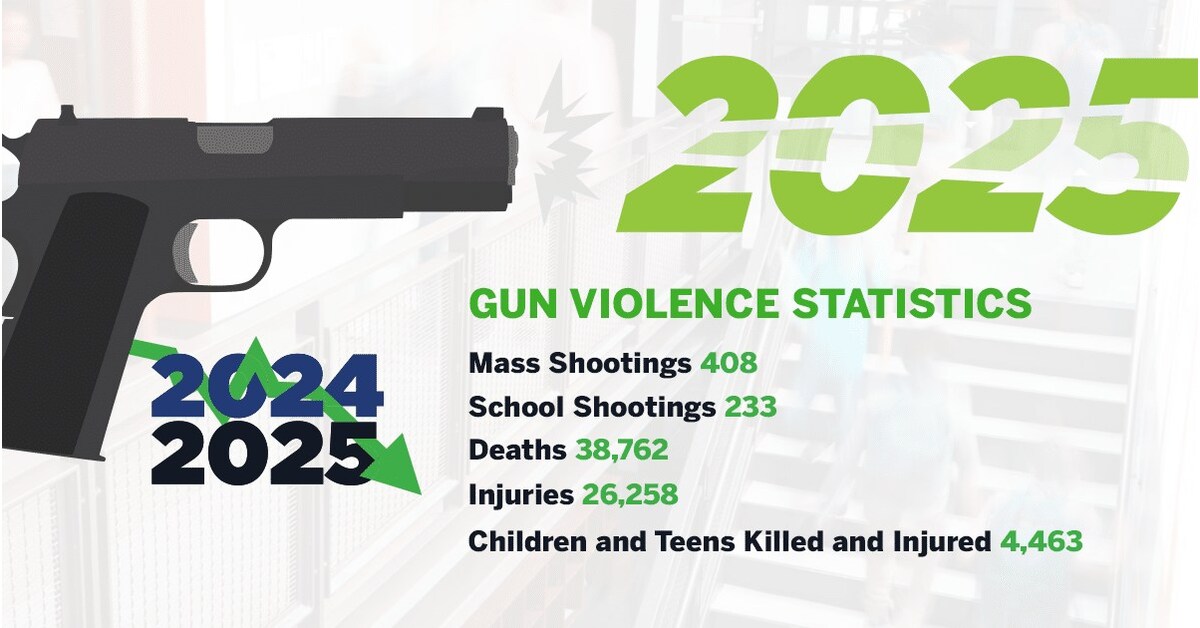 TRW 2025 Gun Violence Statistics Show Signs of Progress and Reinforce the Need for Continued Prevention