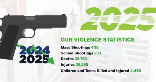 2025 Gun Violence Statistics 2025 Gun Violence Statistics