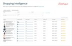 Screenshot of Evertune's Shopping Intelligence