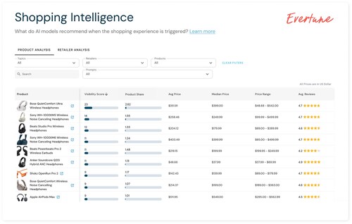 Screenshot of Evertune's Shopping Intelligence