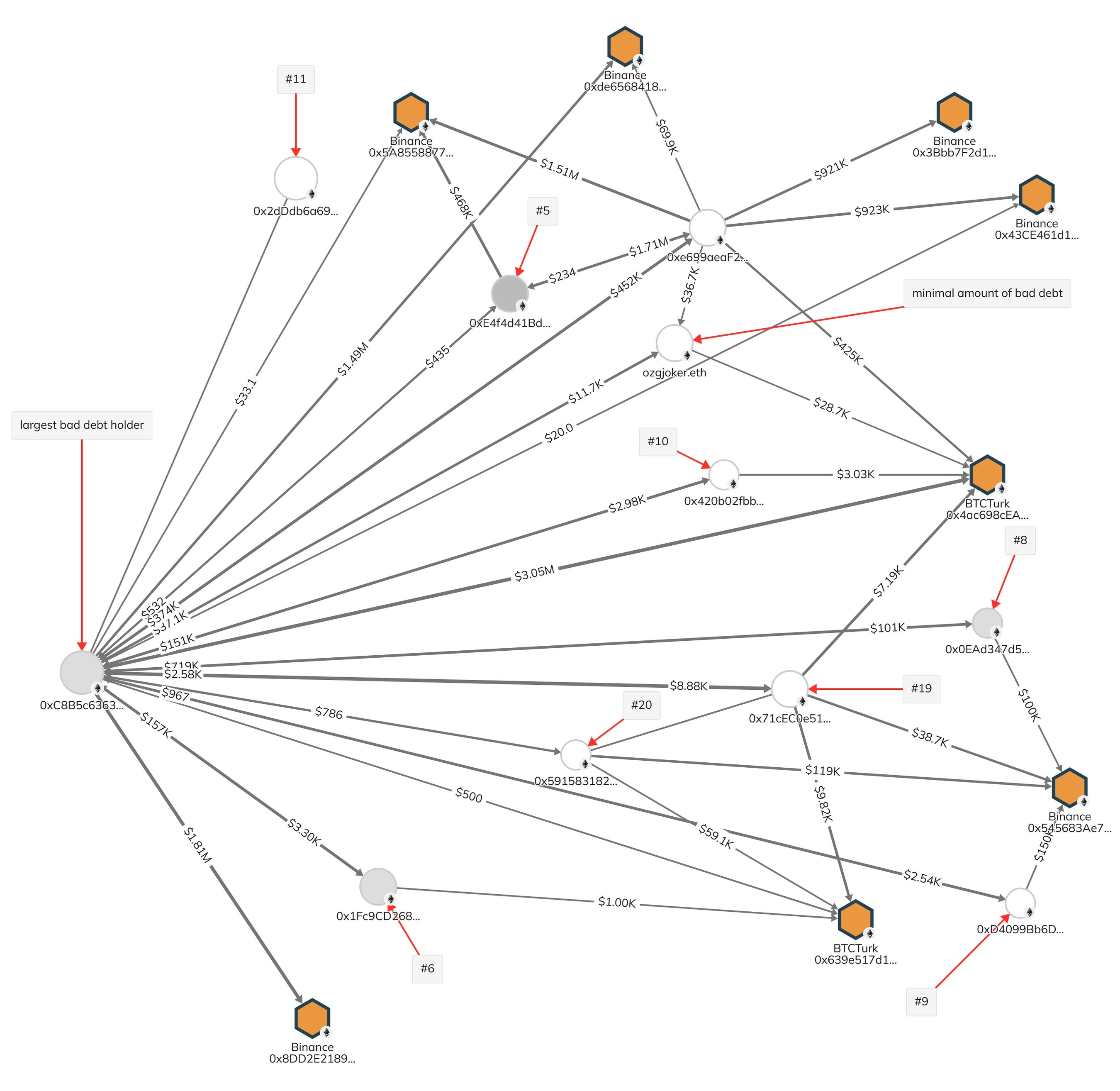 Unable to view the image, Please provide a valid URL.