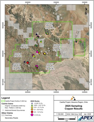 Figure 4: Rock Sampling - Copper (%) (CNW Group/Super Copper Corp.)