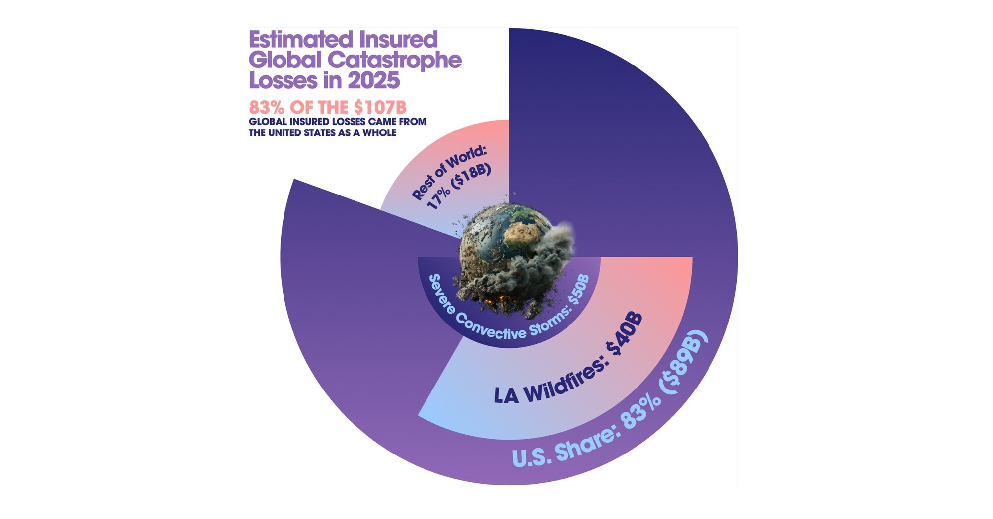 Federal Deregulation Resulted in 36 Million Workers Lacking Heat Protection and 4.8 Million Losing Health Insurance, Abstract Report