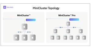 MacWeb Introduces MiniCluster™, On-Demand Bare-Metal Apple Mac mini Clusters for Creative and Technical Workloads