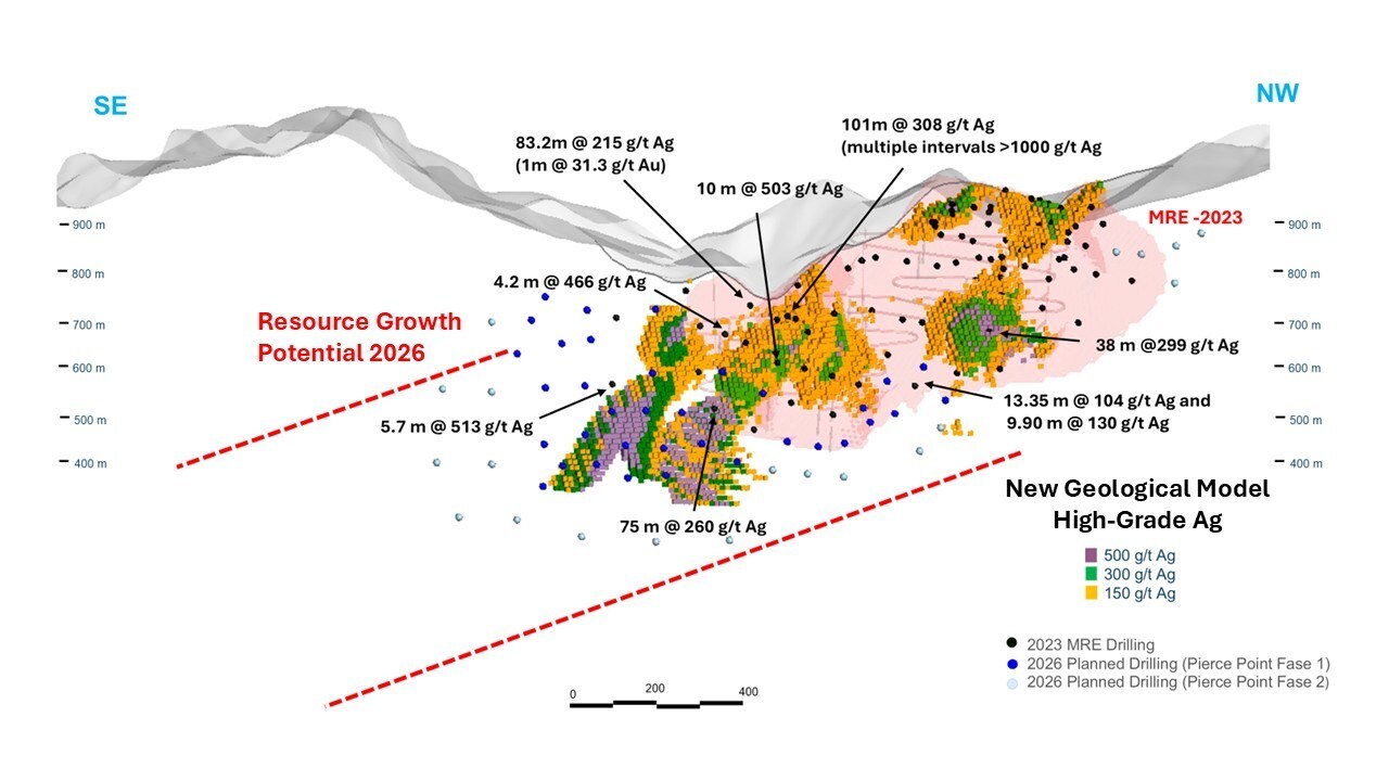 Figure 1 – San Marcial 2023 MRE and 2026 Planned Pierce Points in Step-Out Drilling (CNW Group/GR Silver Mining Ltd.)