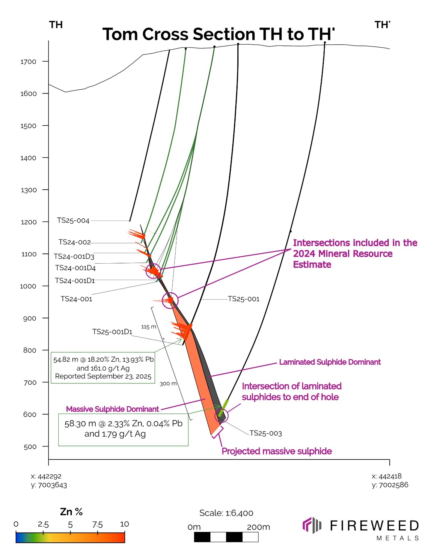 Cross section TH to TH': Drillholes TS25-003 and TS25-004. (CNW Group/Fireweed Metals Corp.) Cross section TH to TH': Drillholes TS25-003 and TS25-004. (CNW Group/Fireweed Metals Corp.)