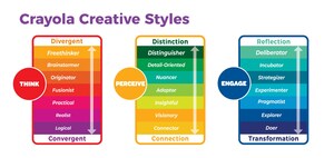 Crayola Launches Groundbreaking Tool to Help Adults Discover Their Creative Styles