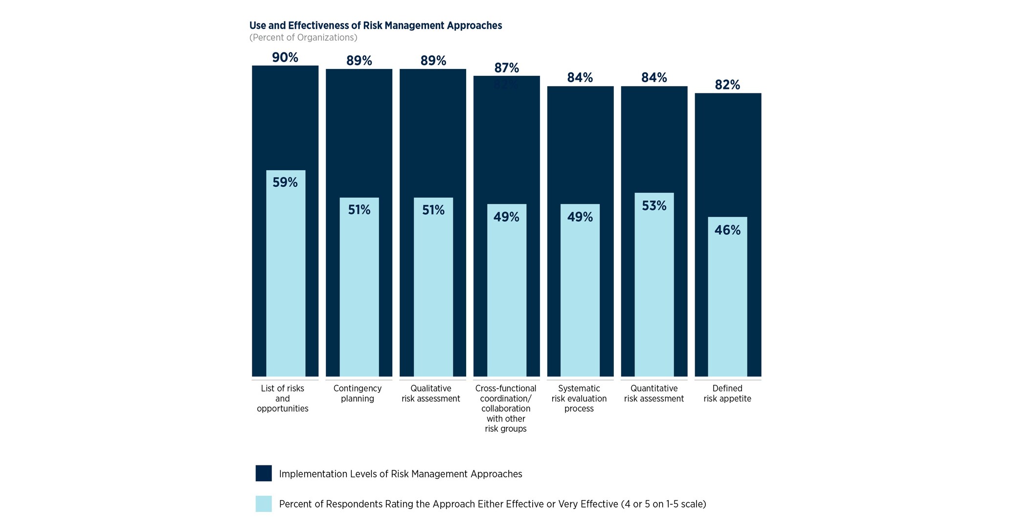 AFP Survey Reveals Structured Scenario Planning Separates Top ...