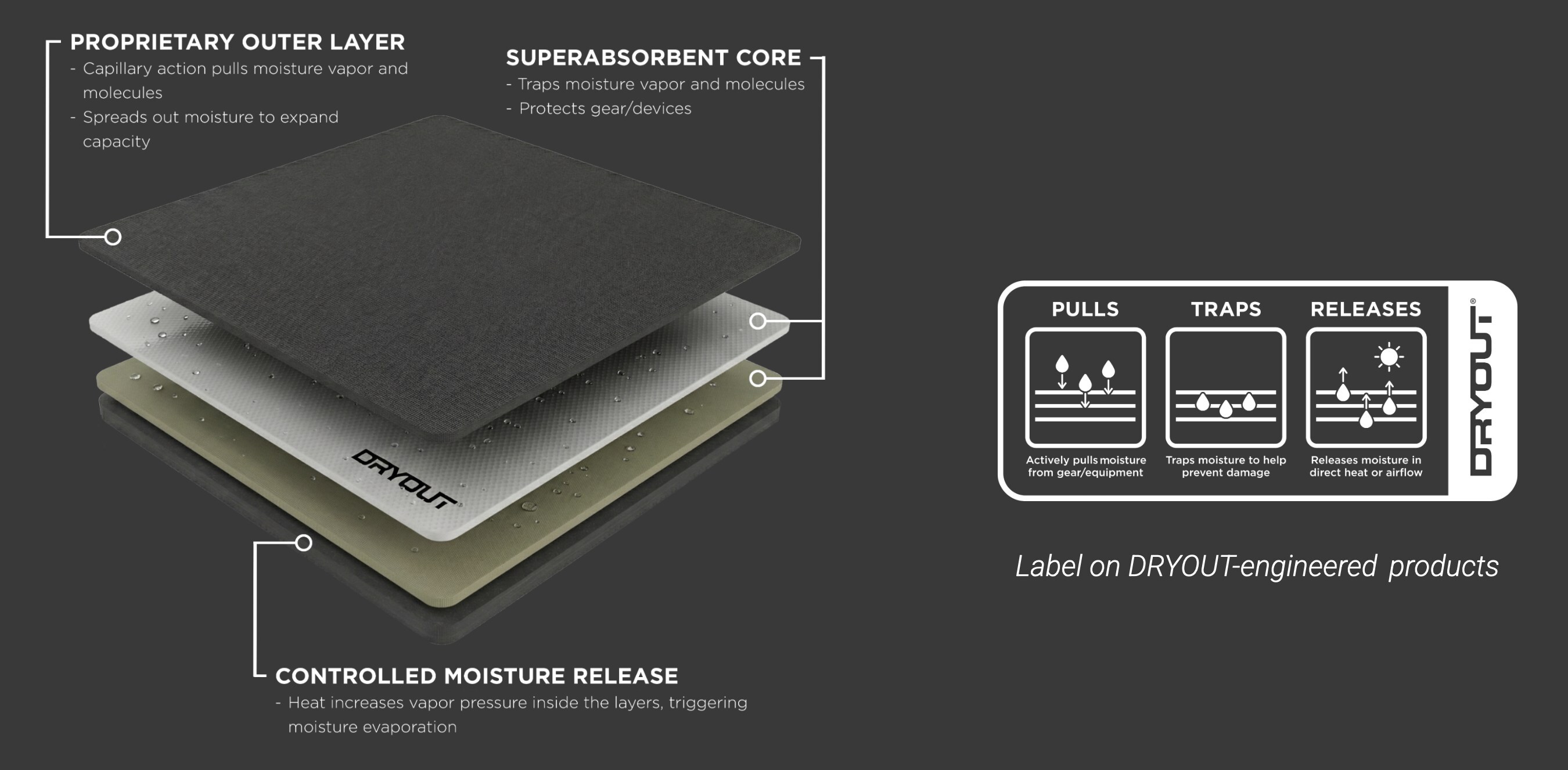 DRYOUT® pioneers the future of moisture removal to safeguard electronics, defense and outdoor gear