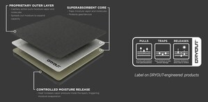 DRYOUT® pioneers the future of moisture removal to safeguard electronics, defense and outdoor gear
