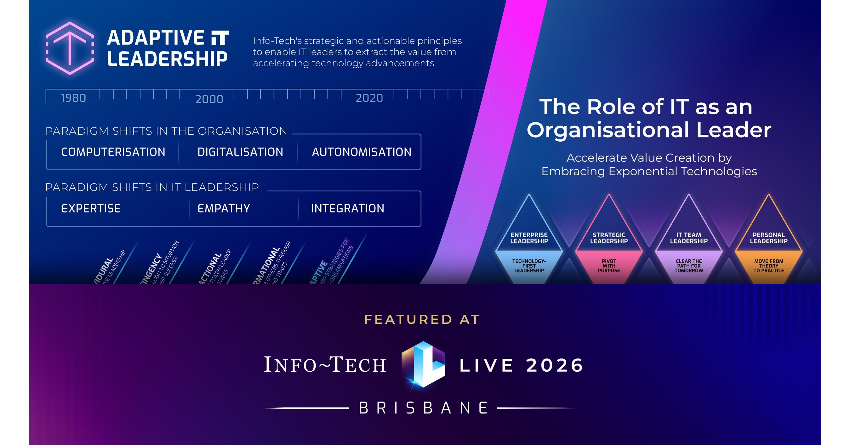 CIOs Face an Accelerating Gap as Adaptive IT Leadership in the ...