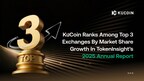 KuCoin Ranks Among Top Three Exchanges by Market Share Growth in TokenInsight's 2025 Annual Report