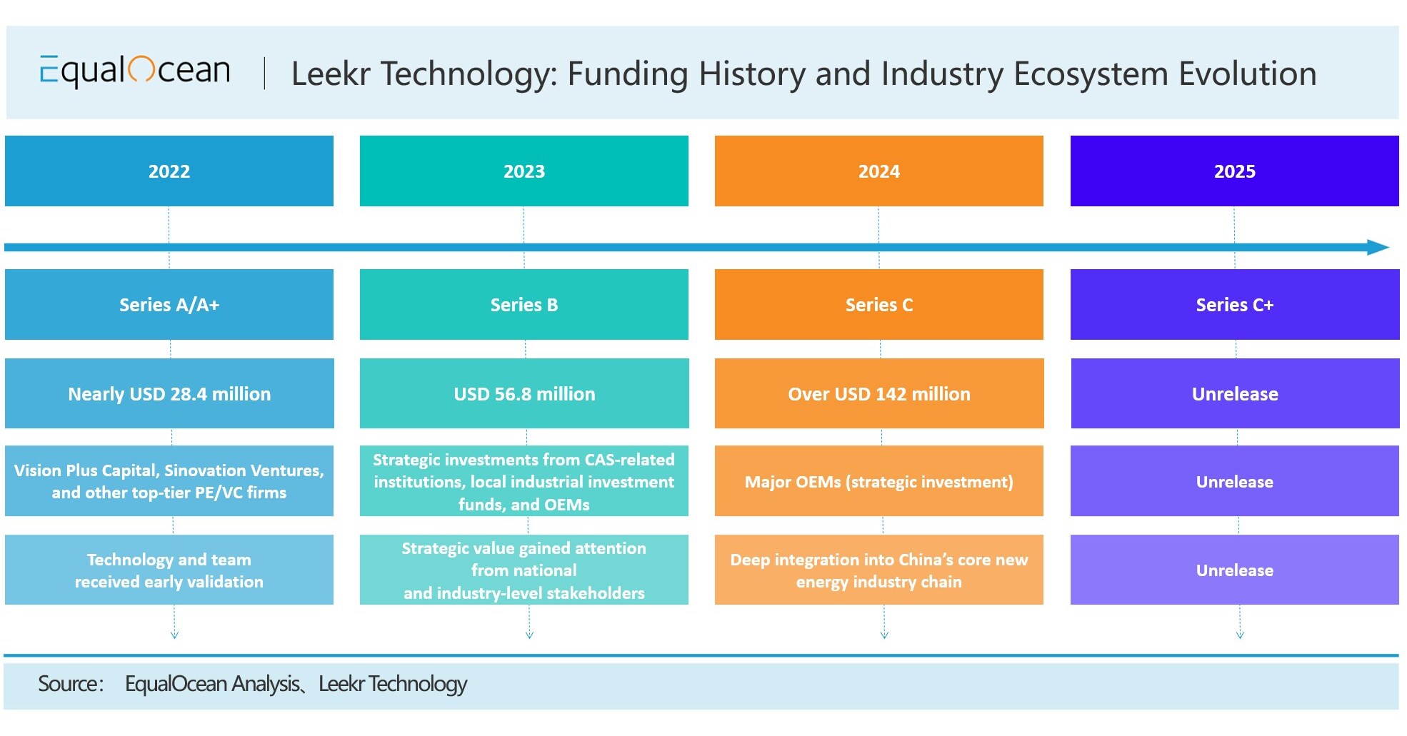 Chassis Supply Chain's "iPhone Moment": China's Tier 1 Shift as LeeKr Emerges