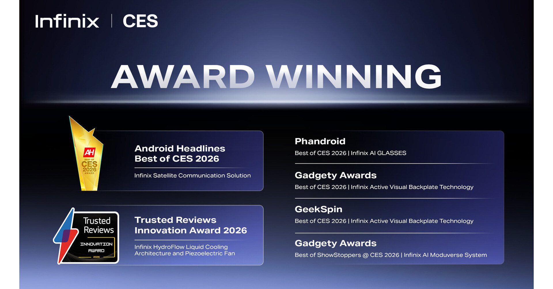 Infinix Wins Multiple "Best of CES 2026" Awards for Satellite ...