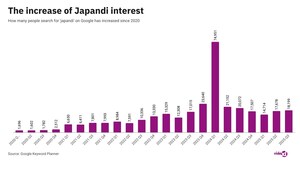 vidaXL: Japandi design trend boosts clutter-free homes, promoting mental well-being