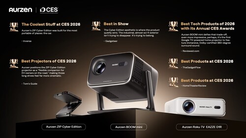 Aurzen projectors recognized six media awards during CES 2026