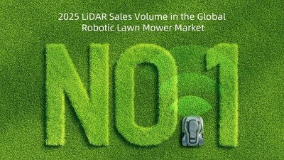 2025 LiDAR Sales Volume in the Global  Robotic Lawn Mower Market