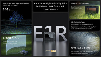 Product Introduction – E1R