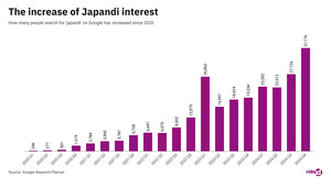 vidaXL: De Japandi-designtrend stimuleert opgeruimde woningen en bevordert daarmee het mentale welzijn
