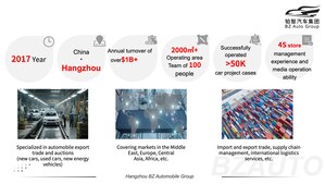 BZ Auto Group Unveils "Car Export 4.0" Strategy, Calling for Industry Standardization and Integrity
