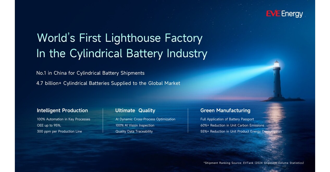 Worlds First Cylindrical Battery Lighthouse Factory: EVE Energy Sets a New Benchmark in Smart Manufacturing