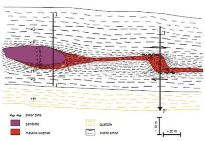 Figure 3: Thompson Nickel Deposit 1C Ore Zone Section  Source: Camiro TNB Project 97E-02 Final Report (2004 Revision) (CNW Group/Nican Ltd.)