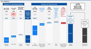 Elliott Opposes Toyota Fudosan's Revised Tender Offer for Toyota Industries Corporation