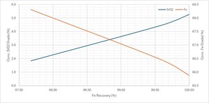 OCEANIC CONFIRMS CRITICAL MINERAL LEVEL, DIRECT REDUCTION CONCENTRATE WITH EXCELLENT IRON RECOVERY AT HOPES ADVANCE
