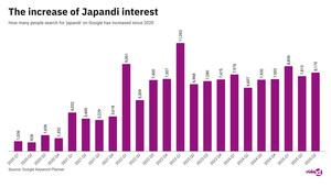 Tendance du design Japandi : Des foyers sans encombrement pour promouvoir le bien-être mental