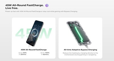 Infinix NOTE Edge 45W Fast Charging + All-Day, All-Scenario Worry-Free Battery Life