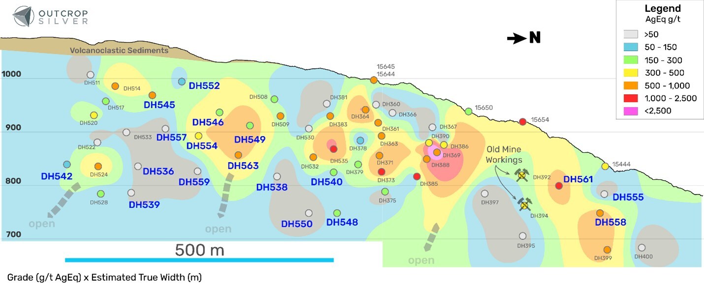 Figure 2. Longitudinal section from the Aguilar vein showing the drilling pierce points. The contours represent the interpolation of grade (AgEq g/t) multiplied by estimated true width (metres) using the Spline algorithm in QGIS. Pierce points and channel samples are showing grade as AgEq g/t. (CNW Group/Outcrop Silver & Gold Corporation) Figure 2. Longitudinal section from the Aguilar vein showing the drilling pierce points. The contours represent the interpolation of grade (AgEq g/t) multiplied by estimated true width (metres) using the Spline algorithm in QGIS. Pierce points and channel samples are showing grade as AgEq g/t. (CNW Group/Outcrop Silver & Gold Corporation)