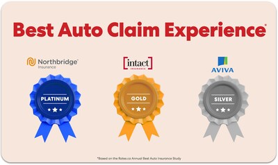 Best Auto Claim Experience - Rates.ca Annual Best Auto Insurance Study 2026 (CNW Group/Rates.ca Group Ltd.)