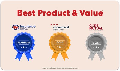 Best Product & Value - Rates.ca Annual Best Auto Insurance Study 2026 (CNW Group/Rates.ca Group Ltd.)