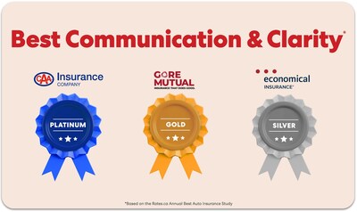 Best Communication & Clarity - Rates.ca Annual Best Auto Insurance Study 2026 (CNW Group/Rates.ca Group Ltd.)