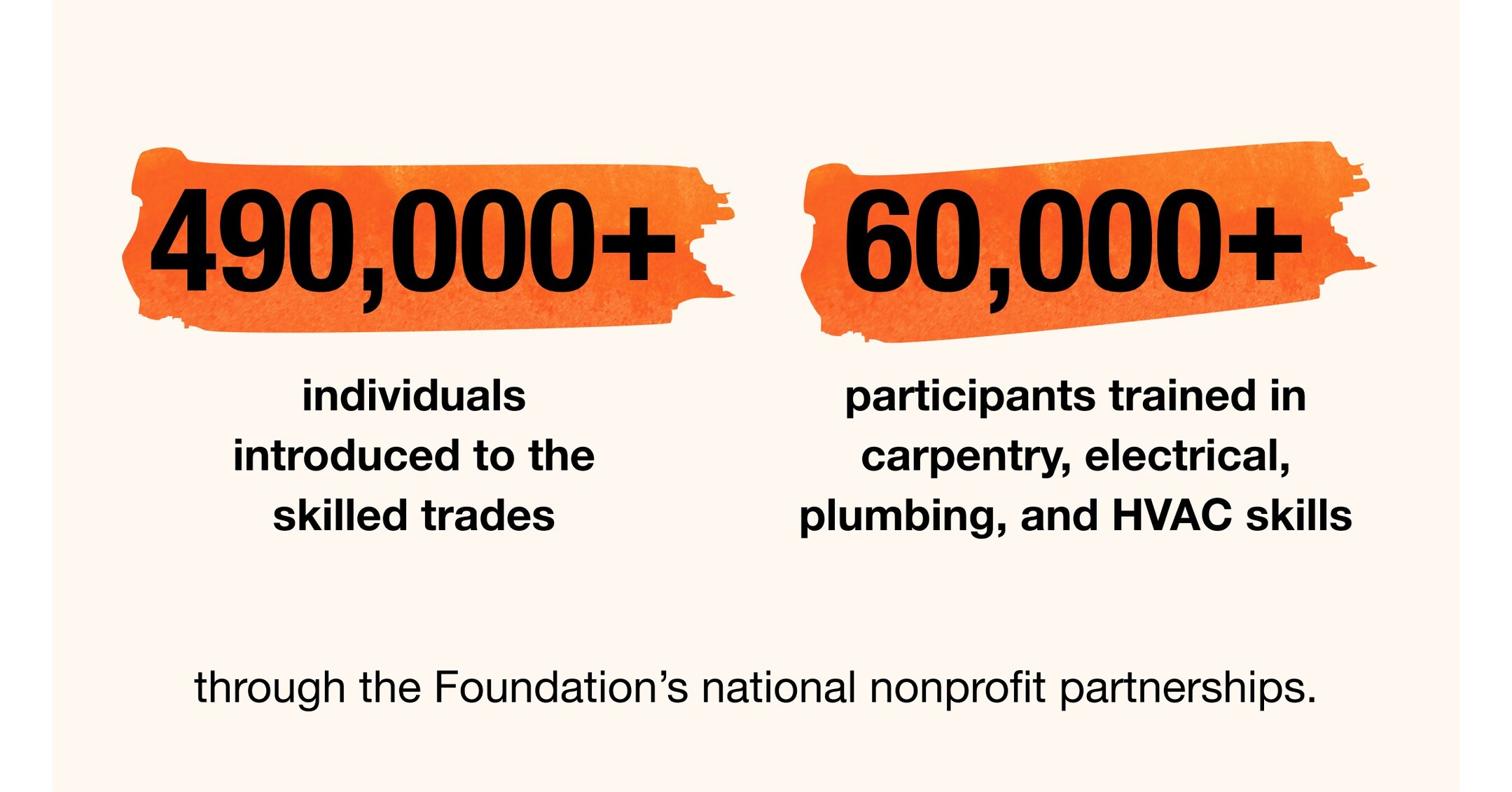 New research identifies construction skilled labor gap as a major barrier  to post-disaster rebuilding