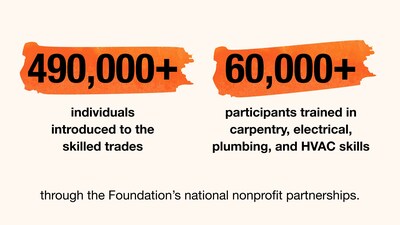 Post-disaster rebuilding survey results