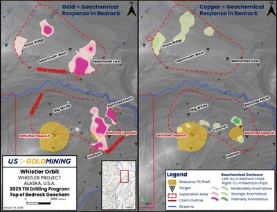Figure 2 Bottom: Geochemical response in top of bedrock samples (left: gold; right: copper). (CNW Group/GoldMining Inc.)
