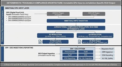 EU-ECO-10060-AI-Compliance-Architecture