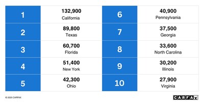 Here are the Top 10 states with the most open LATCH recalls.