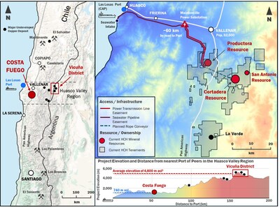 Figure 1. Location of La Verde in relation to Costa Fuego, coastal range Chile. (CNW Group/Hot Chili Limited)