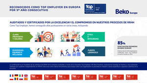 BEKO EUROPE CERTIFICADA TOP EMPLOYER EUROPE 2026 POR NOVENO AÑO CONSECUTIVO Y TOP EMPLOYER EN ITALIA, FRANCIA, ALEMANIA, POLONIA, REINO UNIDO, RUMANIA, ESLOVAQUIA Y ESPAÑA