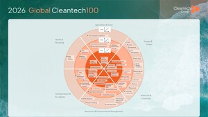 Wint Named on the 2026 Global Cleantech 100