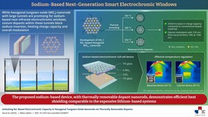 SEOULTECH Researchers Develop Sodium-Based Next-Generation Smart Electrochromic Windows