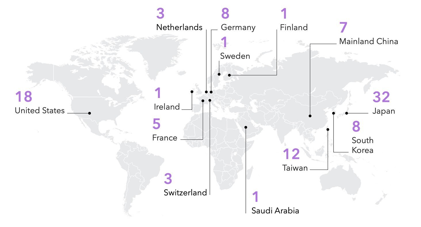Clarivate Reveals Top 100 Global Innovators 2026